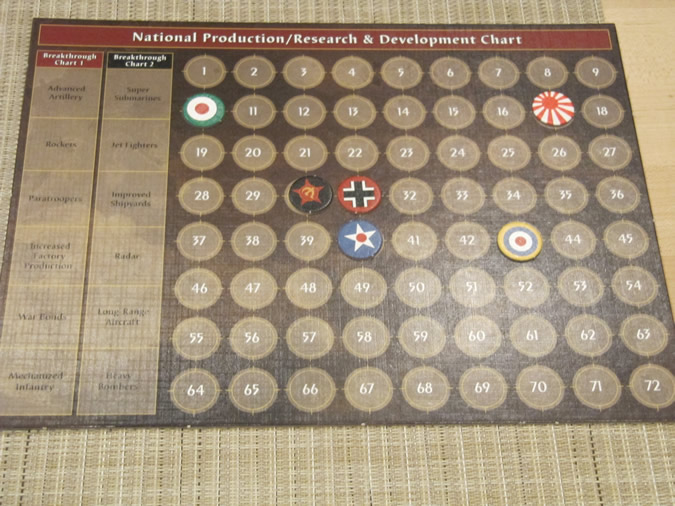 Axis And Allies Chart