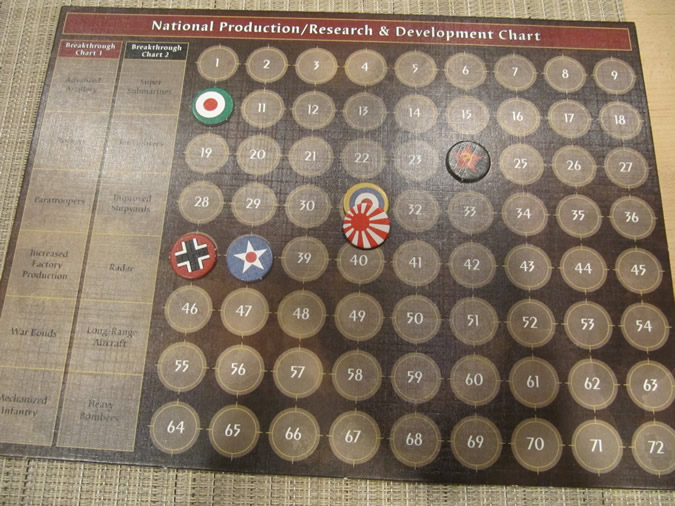 Axis & Allies Anniversary: 1942 National Production Chart