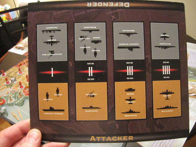 Axis & Allies Pacific: The Attack/Defend chart