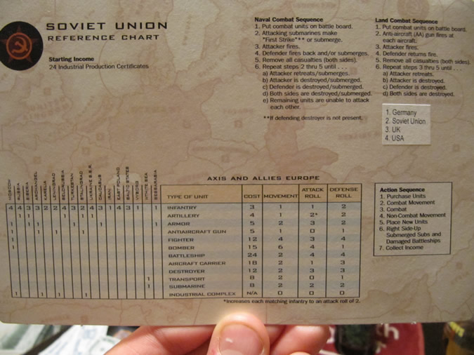 Player Reference Chart - Axis & Allies Europe