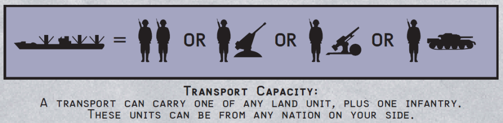 Axis & Allies Revised: Transport Capacity